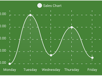 Example of Creating Bezier Chart in React Native iOS Android